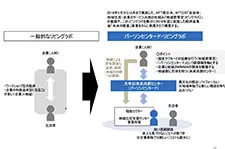 超えるIDEA第弾 とのトークセッション | IDEA PROJECT(アイデアプロジェクト) 東京大学先端研