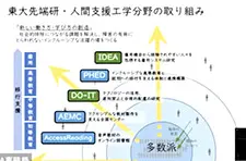 超えるIDEA第弾 とのトークセッション | IDEA PROJECT(アイデアプロジェクト) 東京大学先端研
