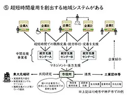 既存の障害者雇用施策