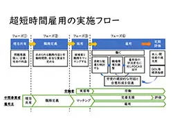 東大PHED事業による全国での地域連携支援体制の構築